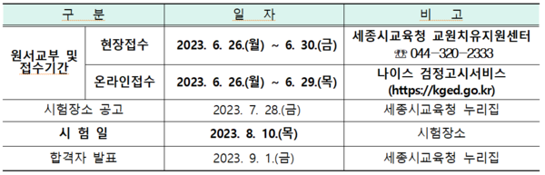 세종시교육청, 2023년도 제2회 초졸·중졸·고졸 검정고시 시행 < 교육 < 사회 < 기사본문 - 충청도민일보